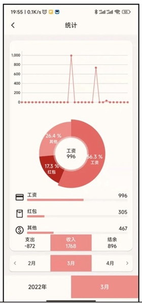 小鹅事务所记事