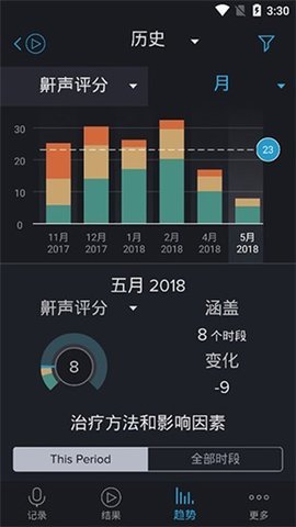 鼾声分析器