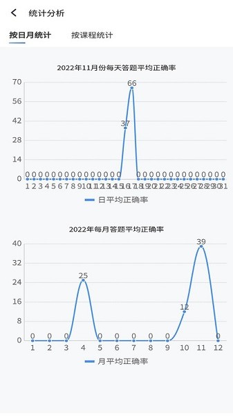 南琼考试学习2023