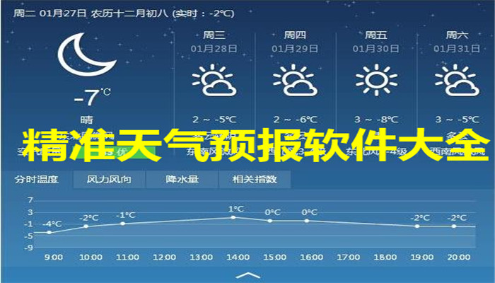 精准天气预报软件大全