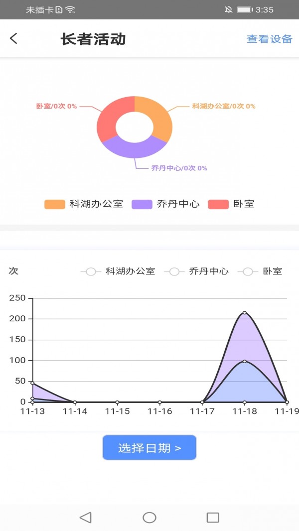 橙照护