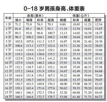 日本身高比较软件