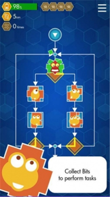 酋长的程序内部之旅