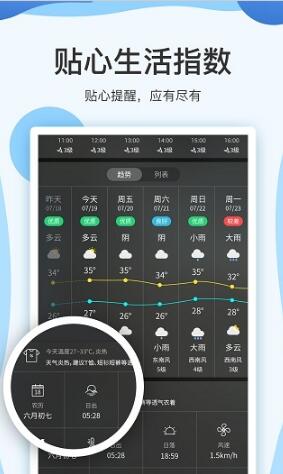 实时天气预报15日