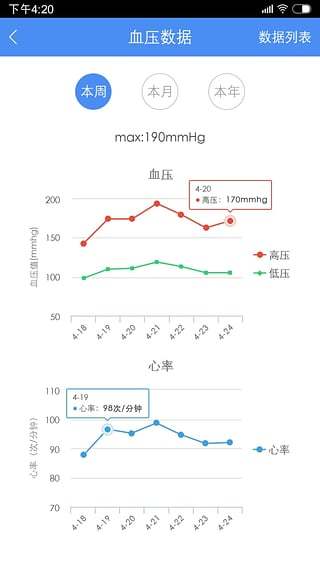 高血压大夫