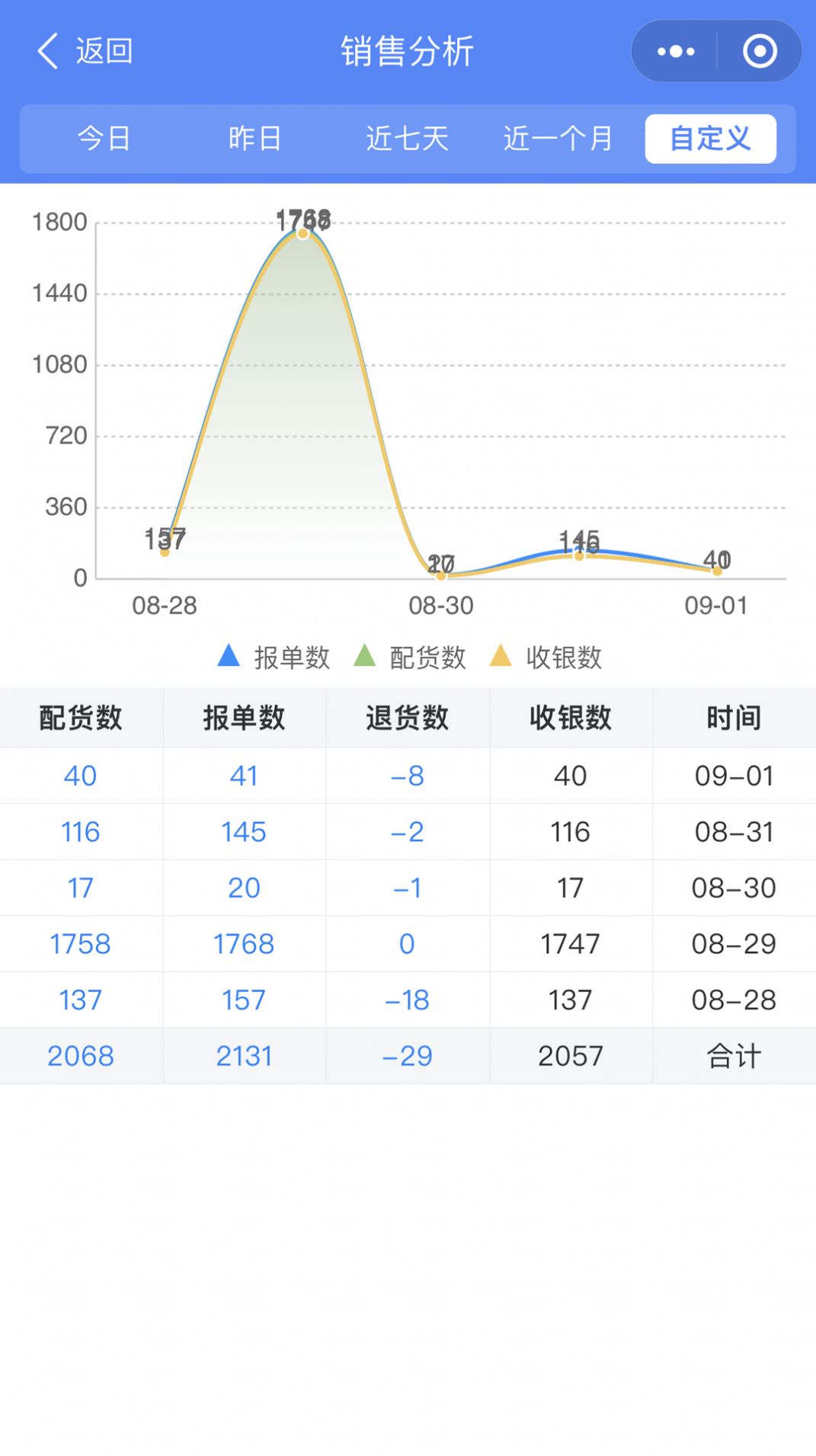 云沧海